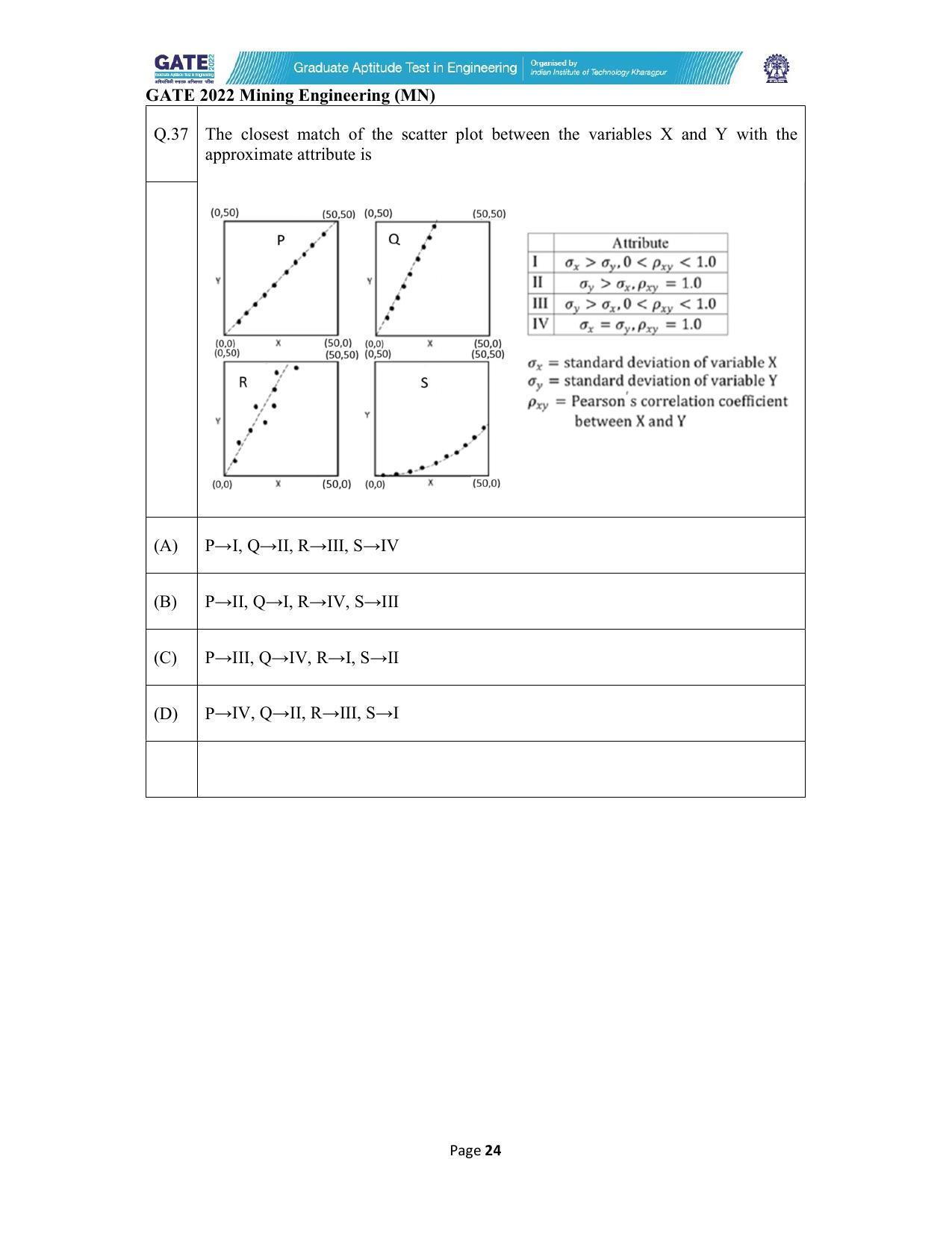 GATE 2022 Mining Engineering (MN) Question Paper - Page 24