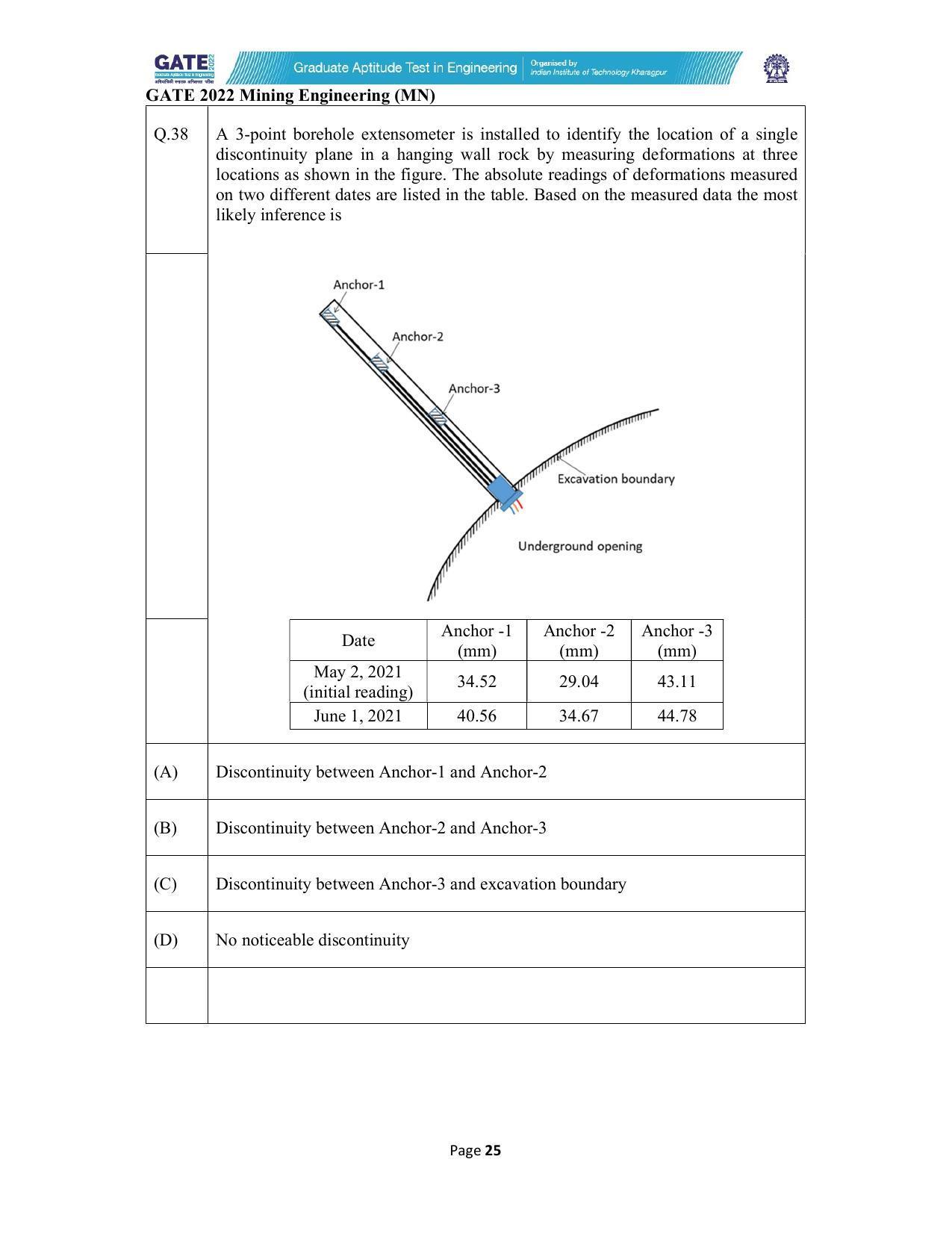GATE 2022 Mining Engineering (MN) Question Paper - Page 25