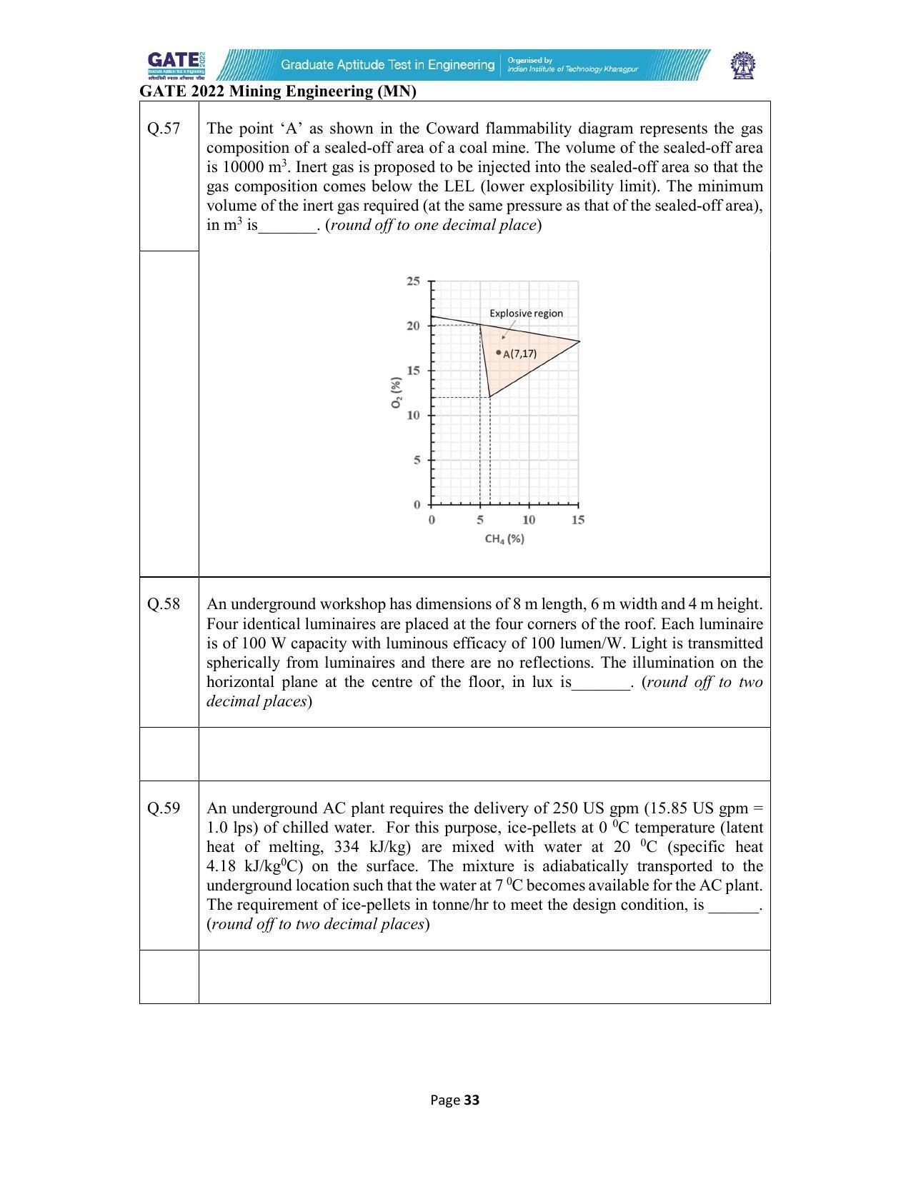 GATE 2022 Mining Engineering (MN) Question Paper - Page 33