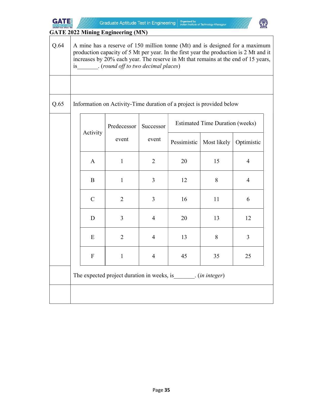 GATE 2022 Mining Engineering (MN) Question Paper - Page 35