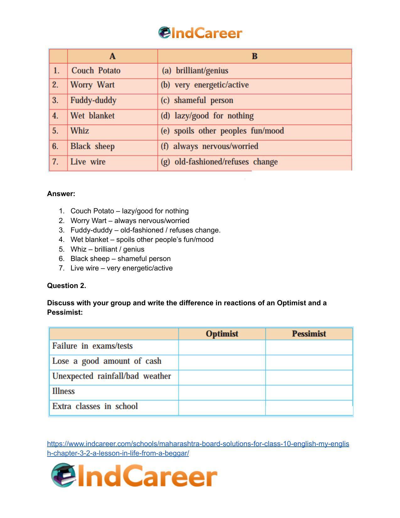 Maharashtra Board Solutions for Class 10- English (My English): Chapter 3.2- A Lesson in Life from a Beggar - Page 4