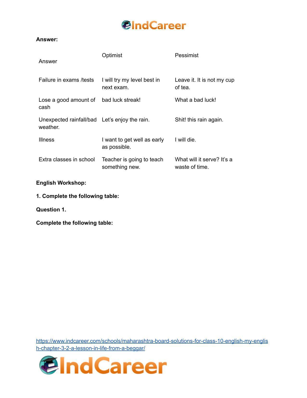 Maharashtra Board Solutions for Class 10- English (My English): Chapter 3.2- A Lesson in Life from a Beggar - Page 5