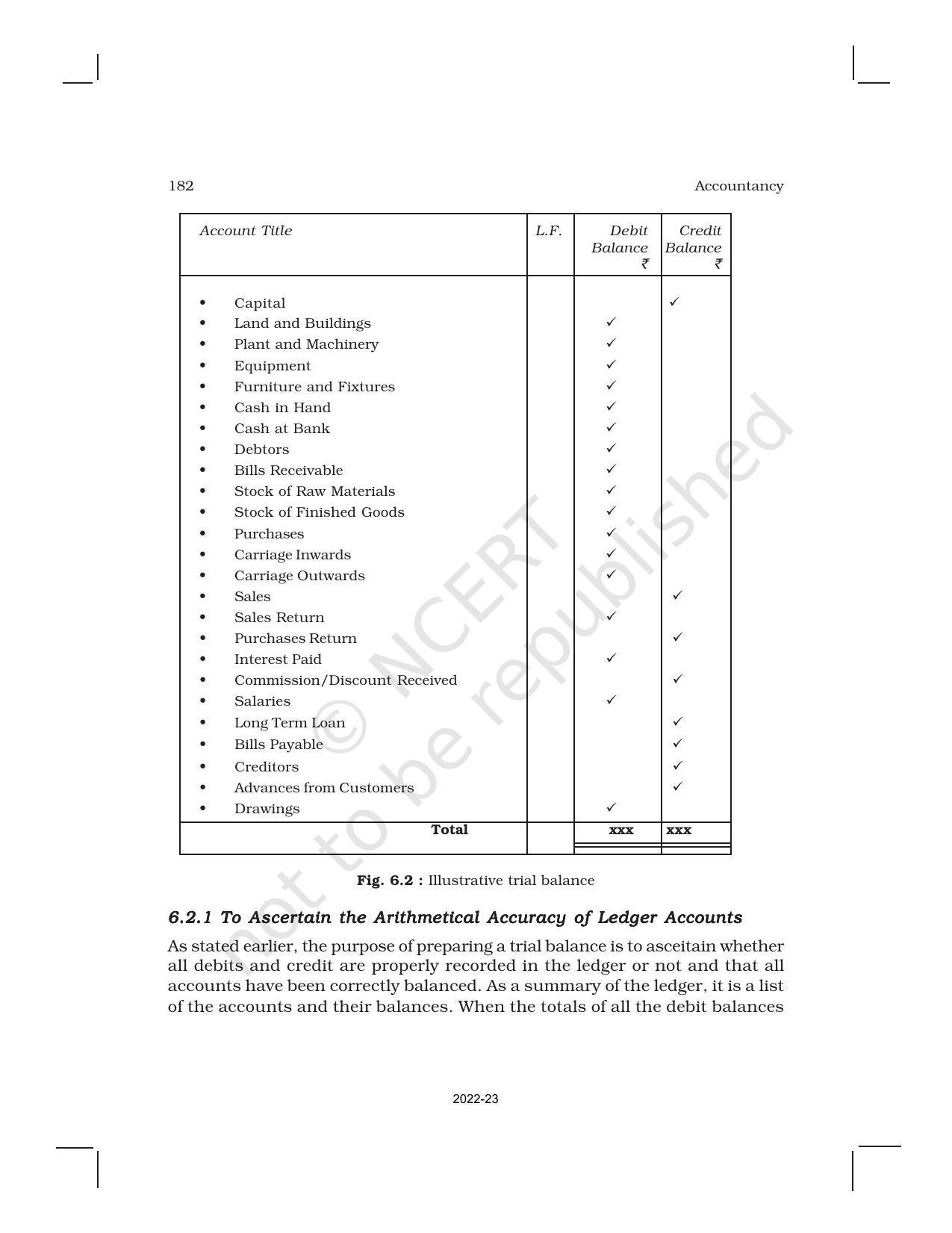 NCERT Book for Class 11 Accountancy (Part-I) Chapter 6 Trial Balance and Rectification of Errors - Page 3