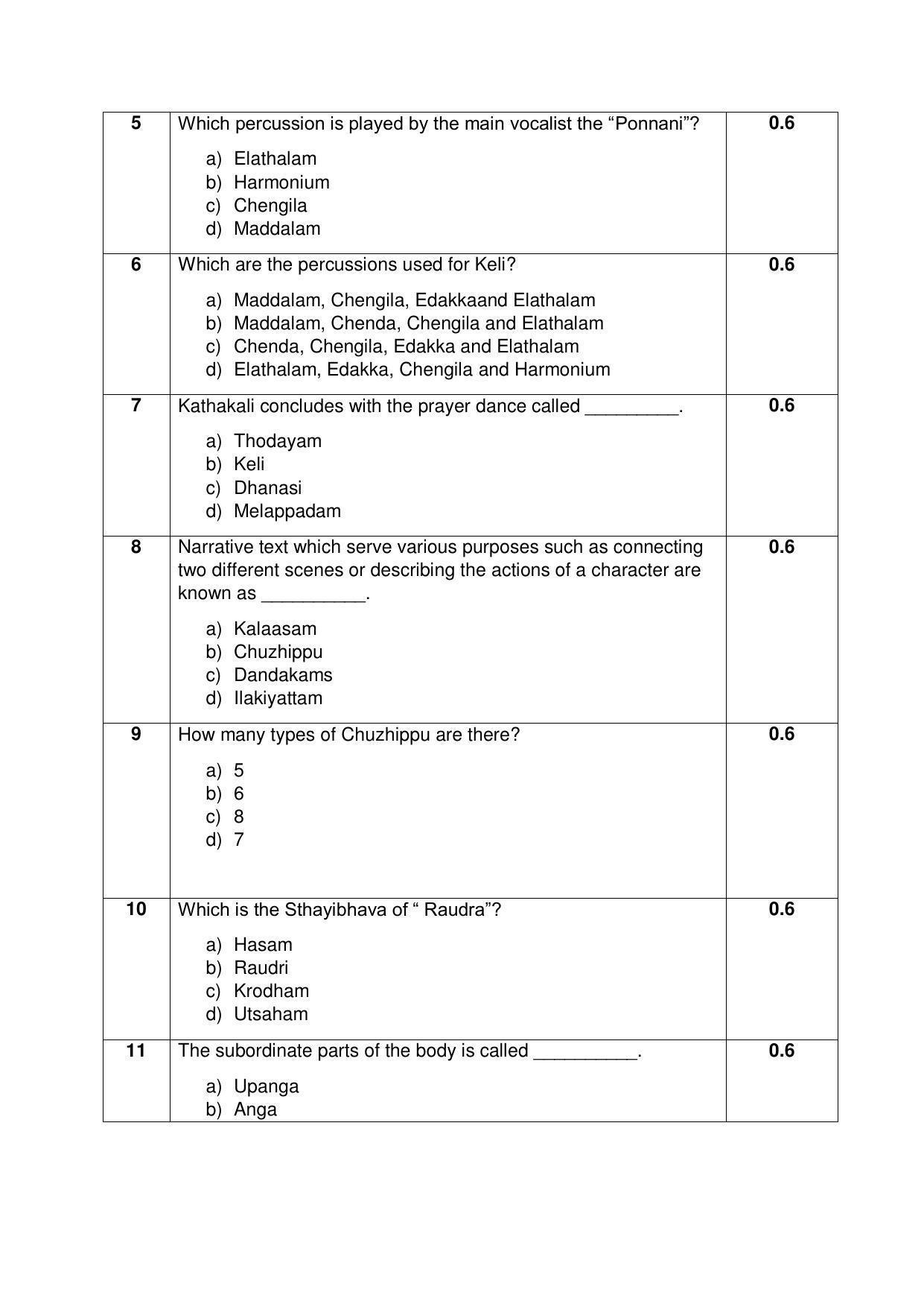 CBSE Class 12th Kathakali Sample Question Paper 2021-22 - Page 2