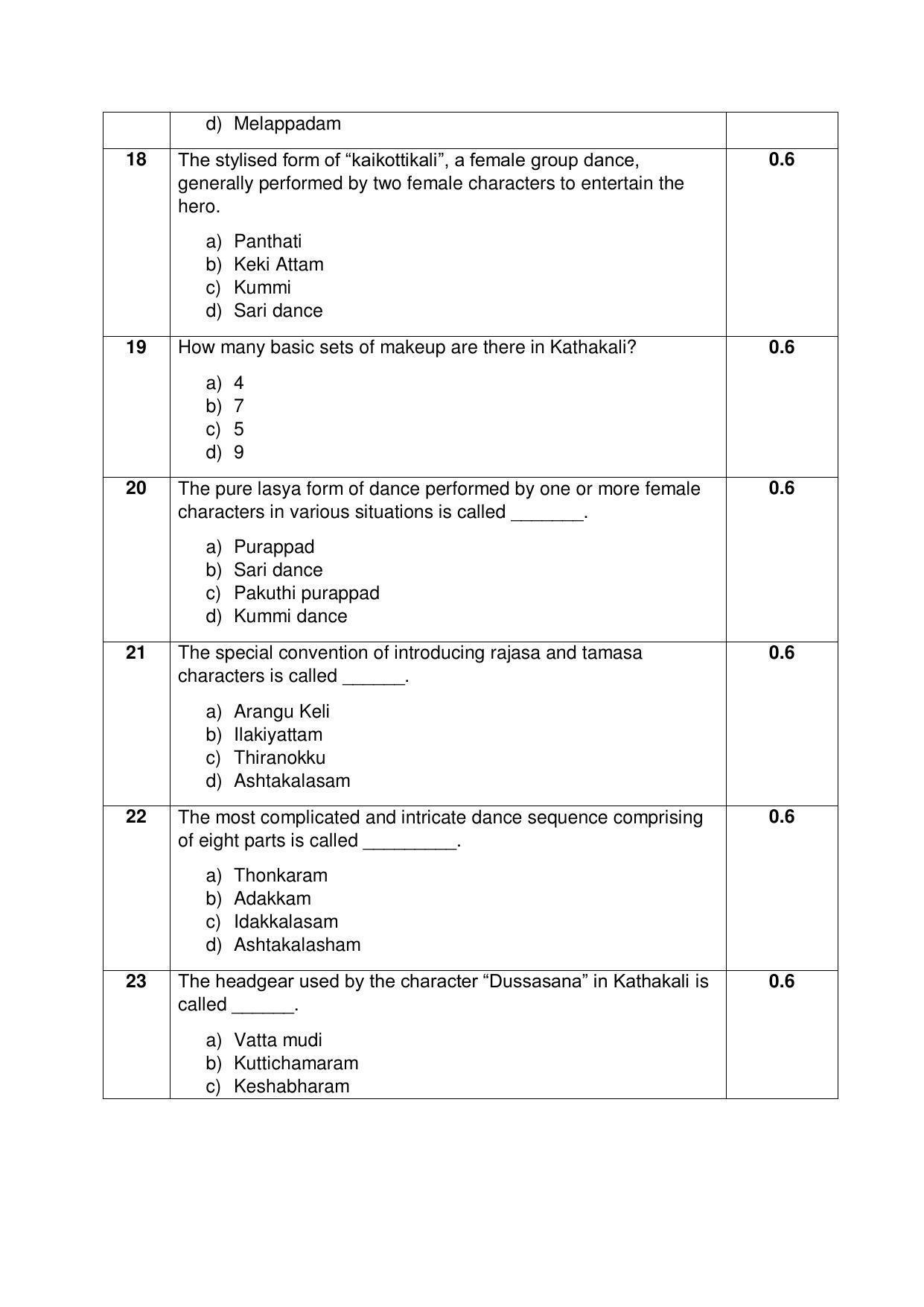 CBSE Class 12th Kathakali Sample Question Paper 2021-22 - Page 4