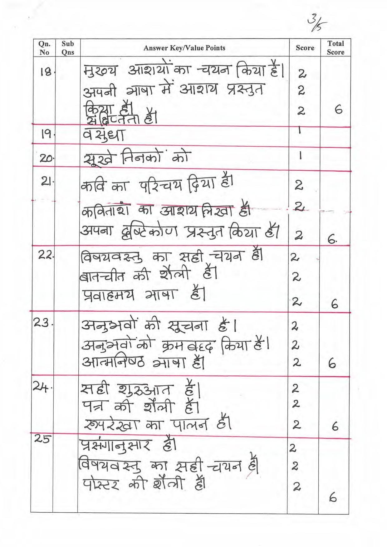Kerala Plus One 2022 Hindi Answer Key - Page 3