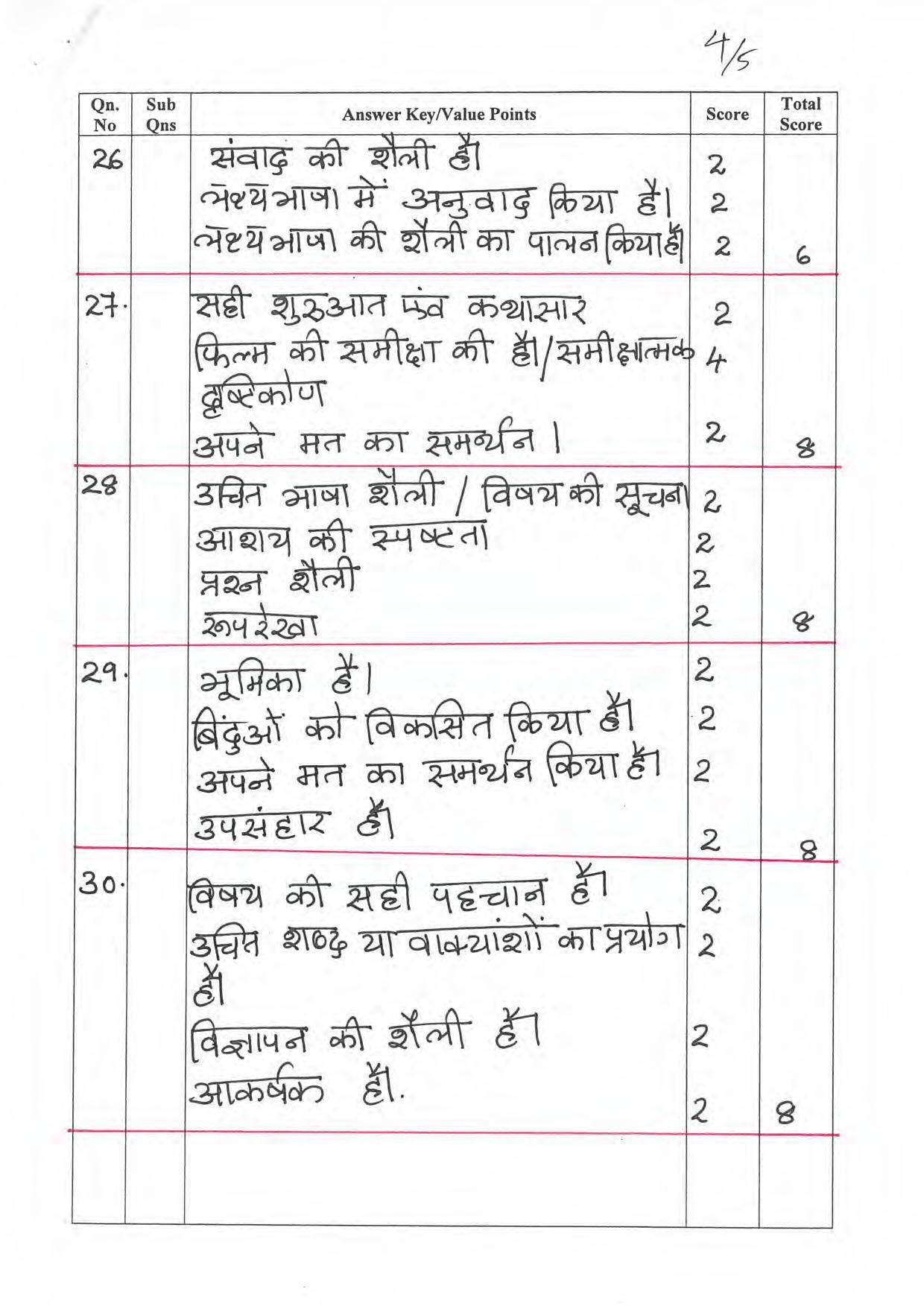 Kerala Plus One 2022 Hindi Answer Key - Page 4