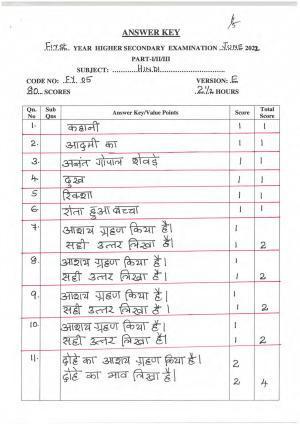 Kerala Plus One 2022 Hindi Answer Key