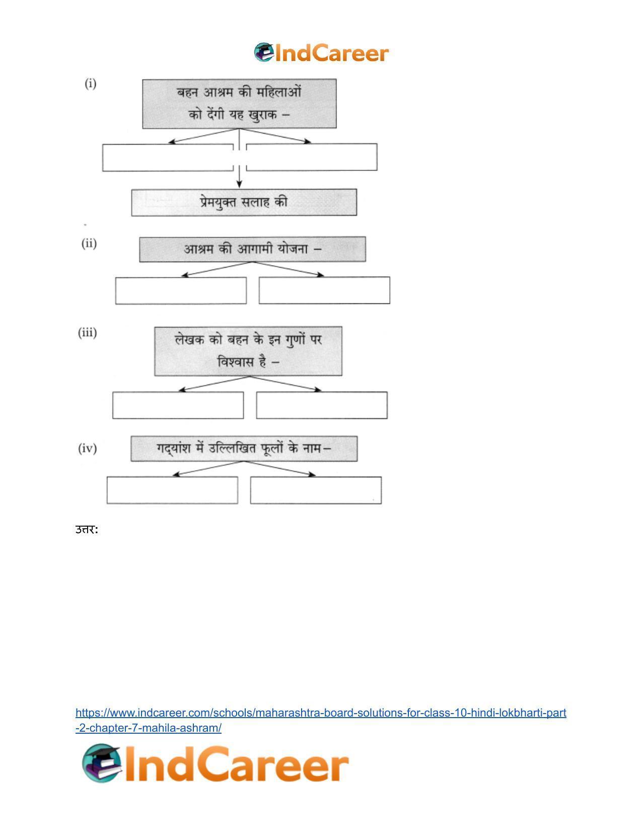 Maharashtra Board Solutions for Class 10- Hindi Lokbharti (Part 2): Chapter 7- महिला आश्रम - Page 15