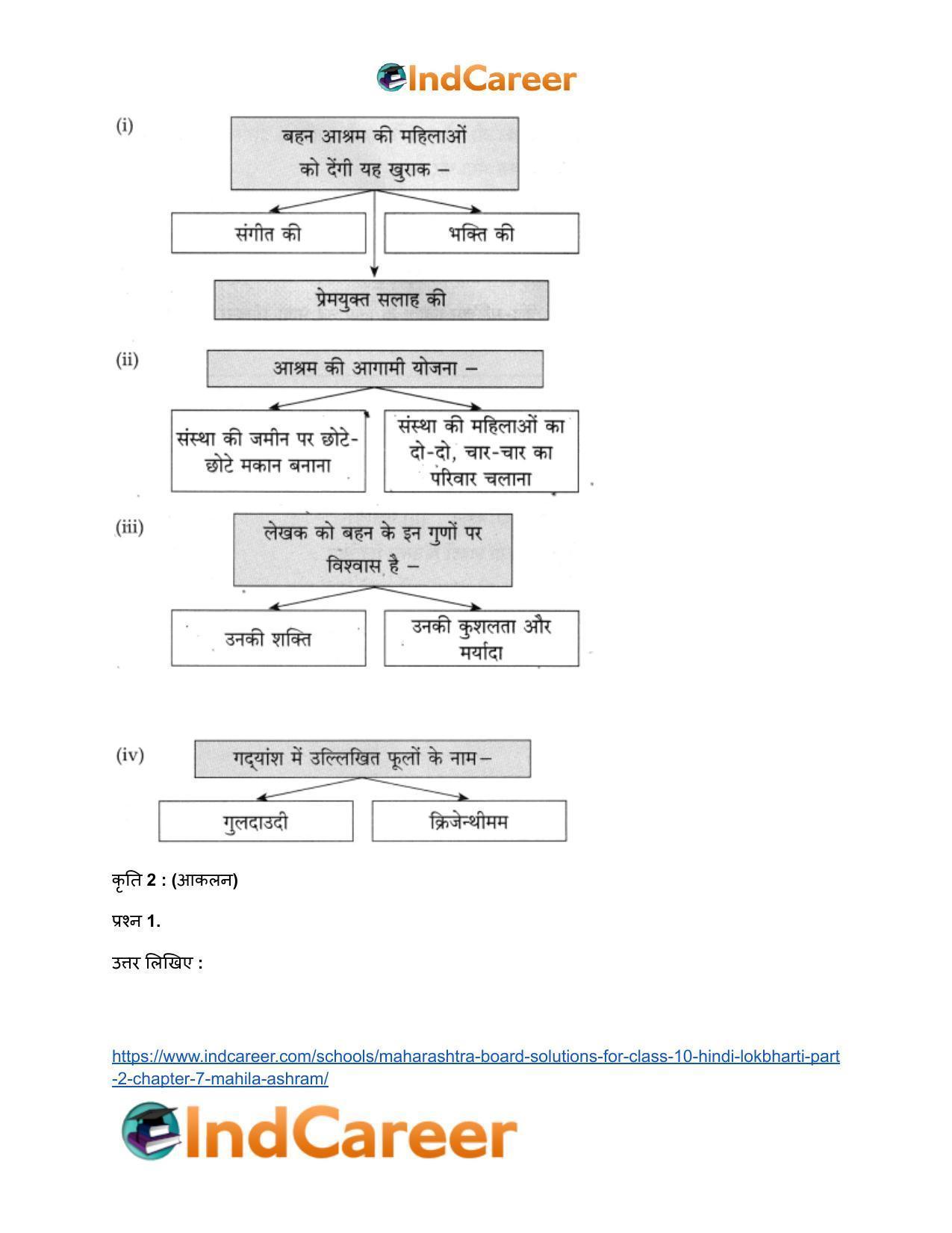Maharashtra Board Solutions for Class 10- Hindi Lokbharti (Part 2): Chapter 7- महिला आश्रम - Page 16