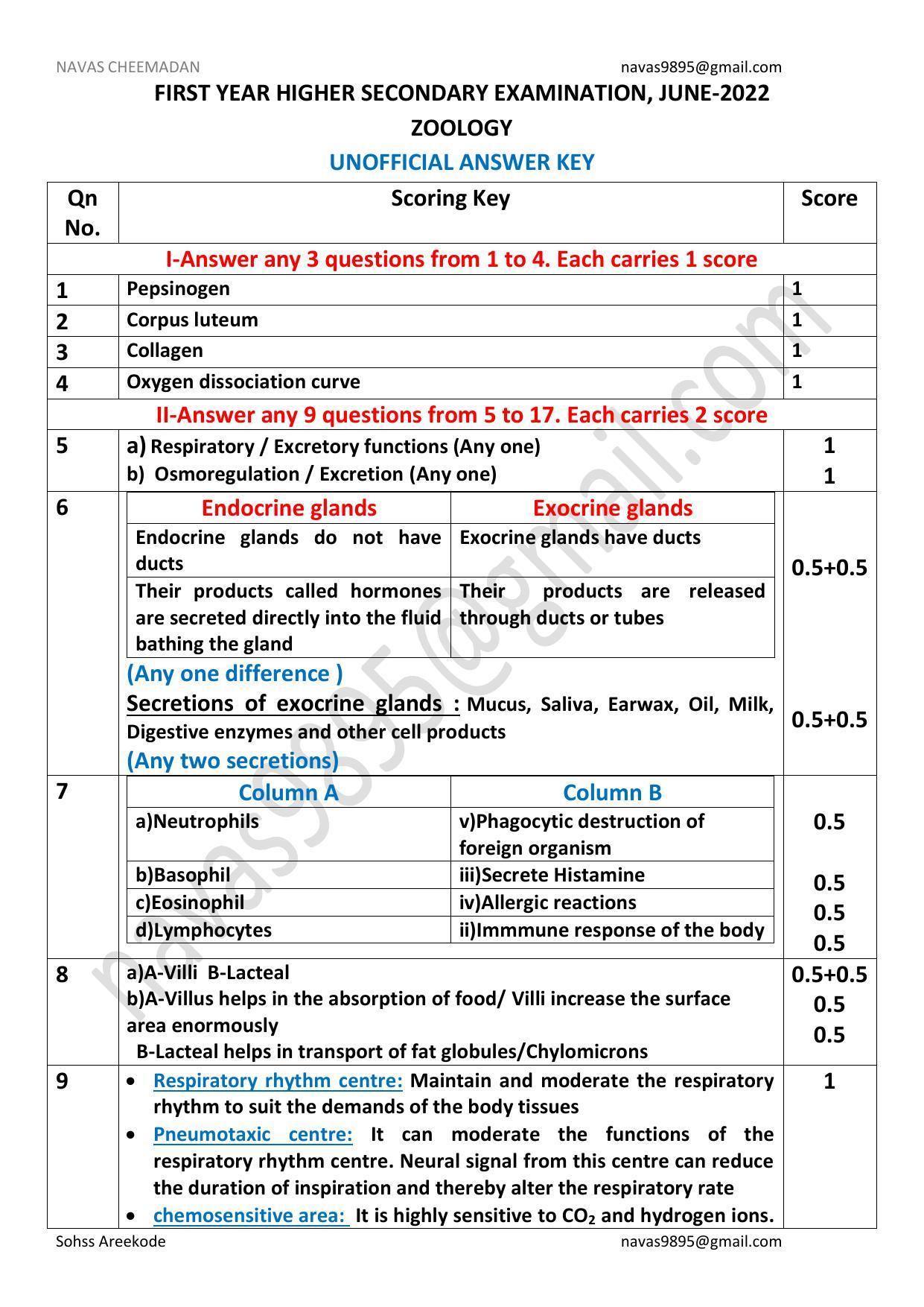 Kerala Plus One 2022 Zoology (Botany&Zoology) Answer Key - Page 1
