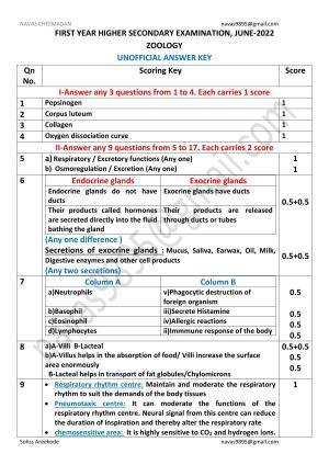 Kerala Plus One 2022 Zoology (Botany&Zoology) Answer Key
