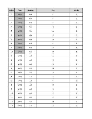 GATE 2019 Architecture and Planning (AR) Answer Key