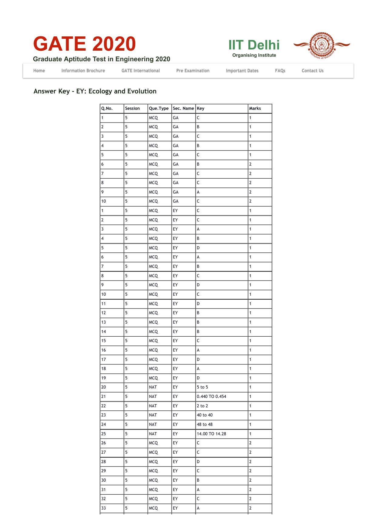 GATE 2020 Ecology and Evolution (EY) Question Paper - Page 17