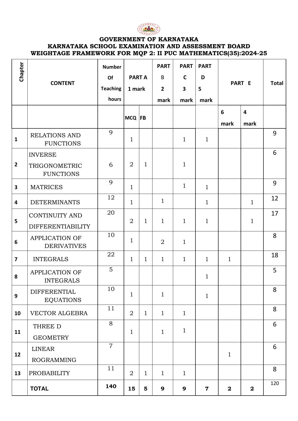 Karnataka II PUC Mathematics Model Question Paper II 2025 - Page 1