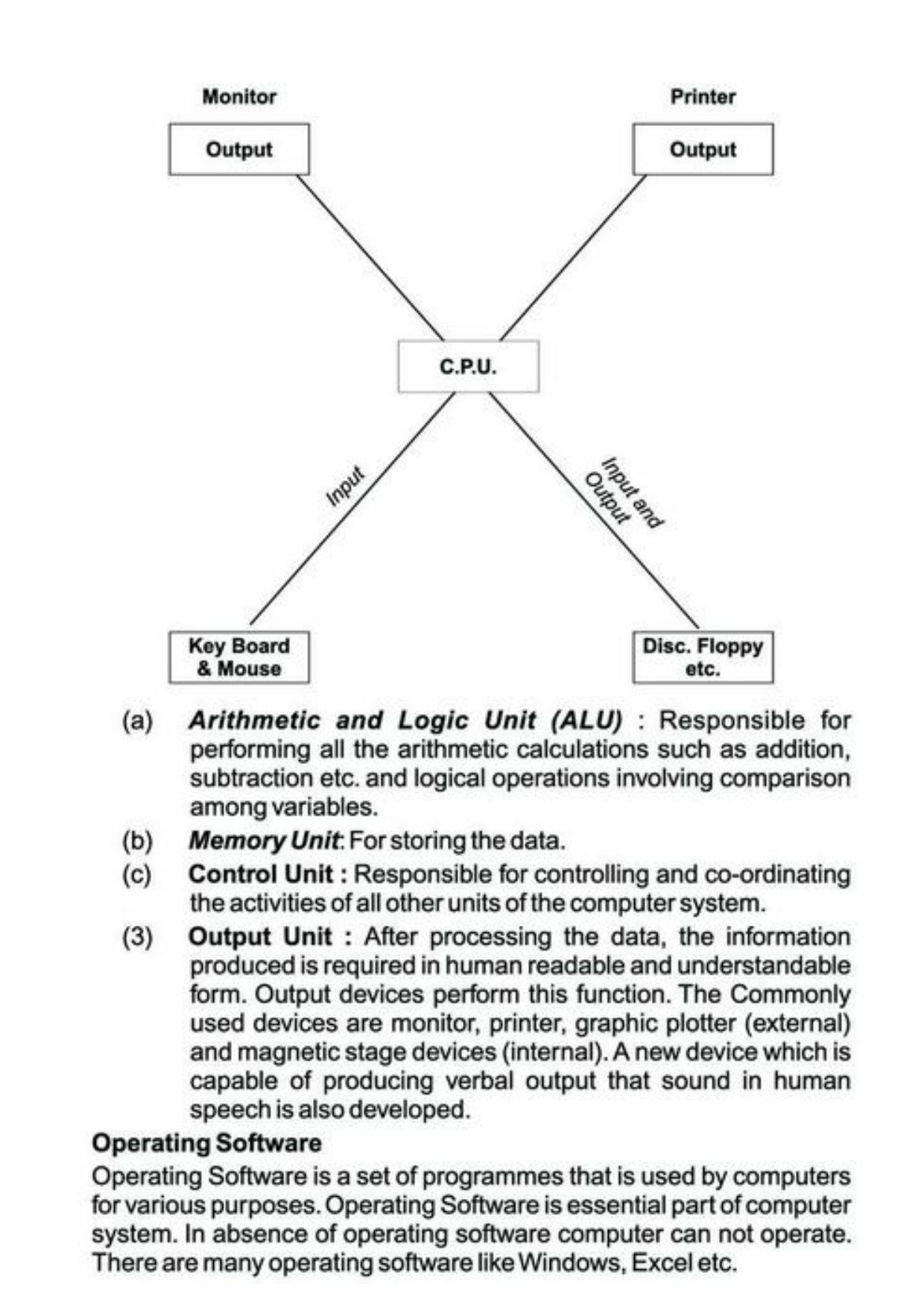 Class 11 Notes, Question & Practice Paper - Accountancy (Topic 11 : Computers in Accounting) - Page 6