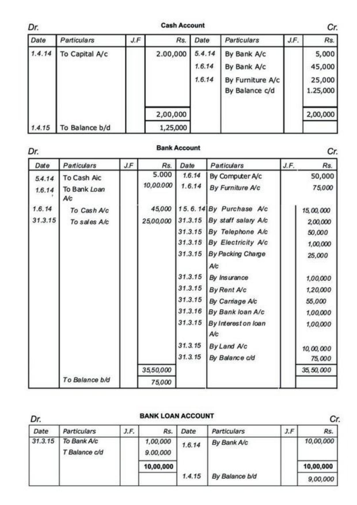 Class 11 Notes, Question & Practice Paper - Accountancy (Topic 11 : Computers in Accounting) - Page 15