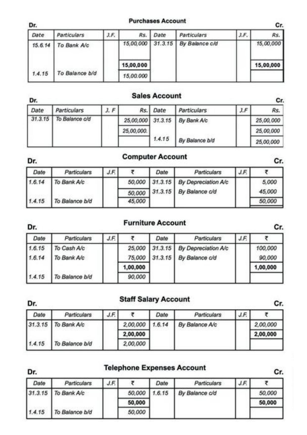 Class 11 Notes, Question & Practice Paper - Accountancy (Topic 11 : Computers in Accounting) - Page 16