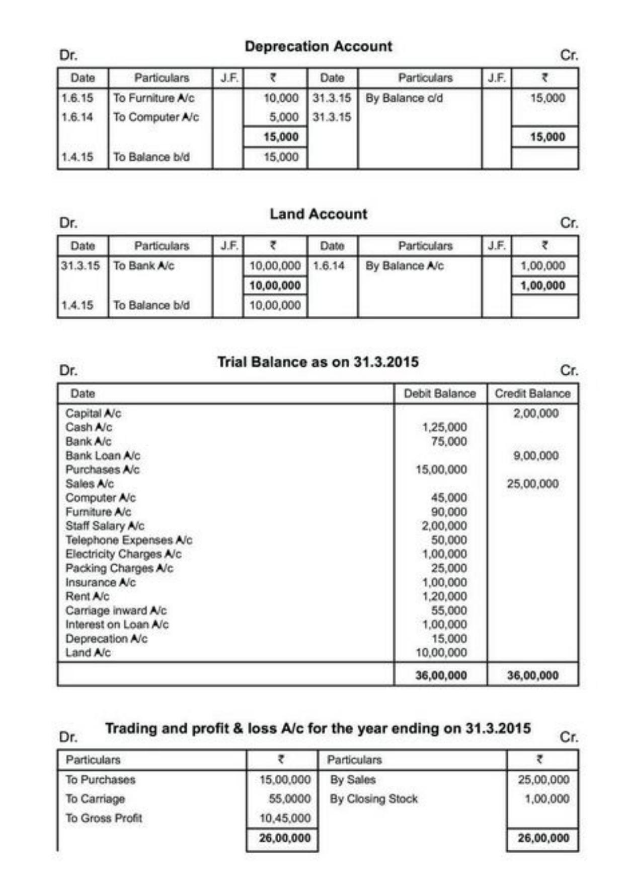Class 11 Notes, Question & Practice Paper - Accountancy (Topic 11 : Computers in Accounting) - Page 18