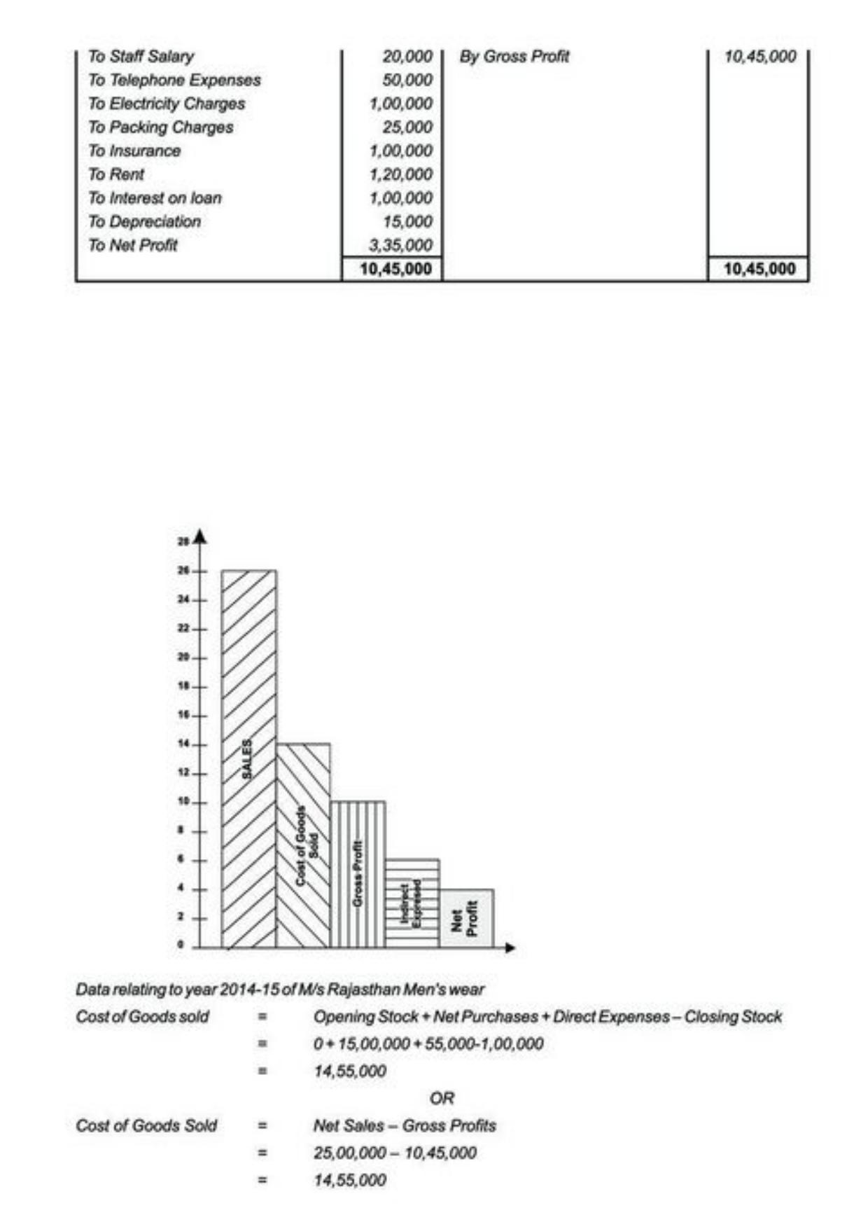 Class 11 Notes, Question & Practice Paper - Accountancy (Topic 11 : Computers in Accounting) - Page 19