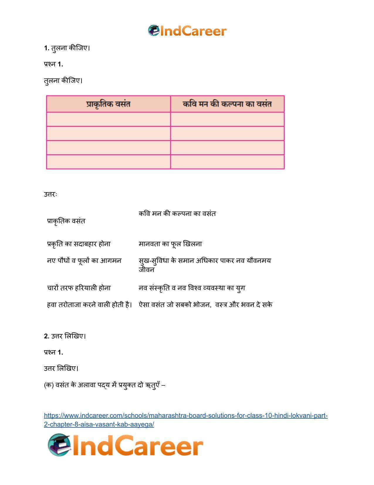 Maharashtra Board Solutions for Class 10- Hindi Lokvani (Part 2): Chapter 8- ऐसा वसंत कब आएगा? - Page 4