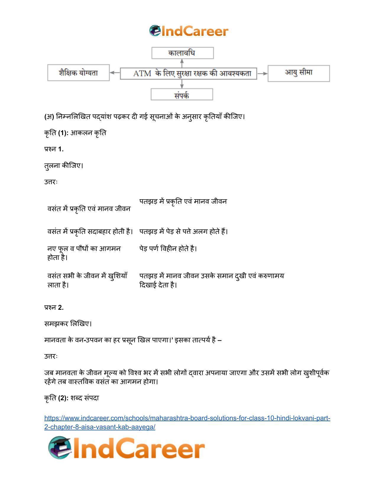 Maharashtra Board Solutions for Class 10- Hindi Lokvani (Part 2): Chapter 8- ऐसा वसंत कब आएगा? - Page 17