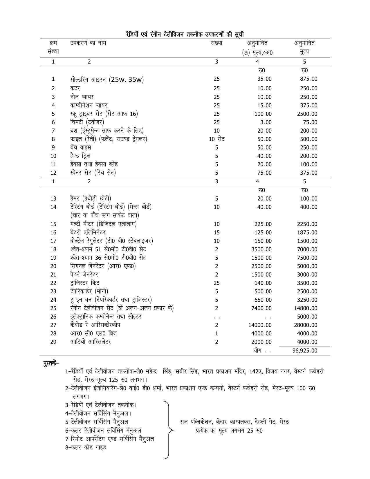 UP Board 11th Syllabus Trade-12 Radio & Colour Television Technique - Page 4