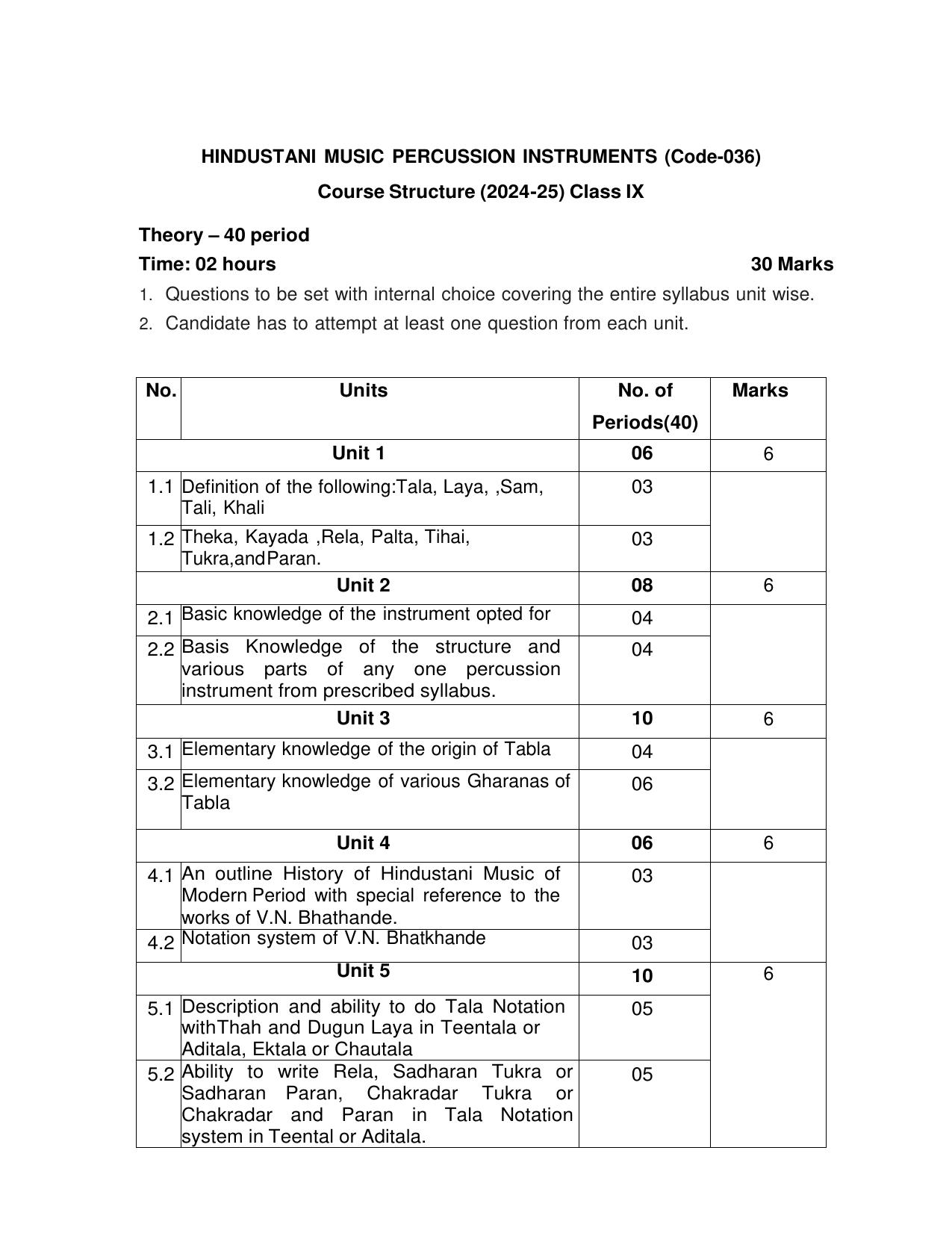 CBSE Class 9 & 10 Syllabus 2022-23 - Hindustani Music Percussion Instruments - Page 3