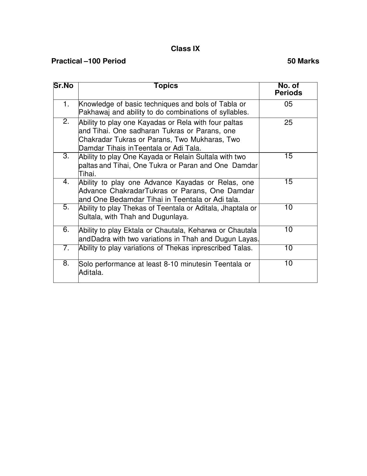 CBSE Class 9 & 10 Syllabus 2022-23 - Hindustani Music Percussion Instruments - Page 4