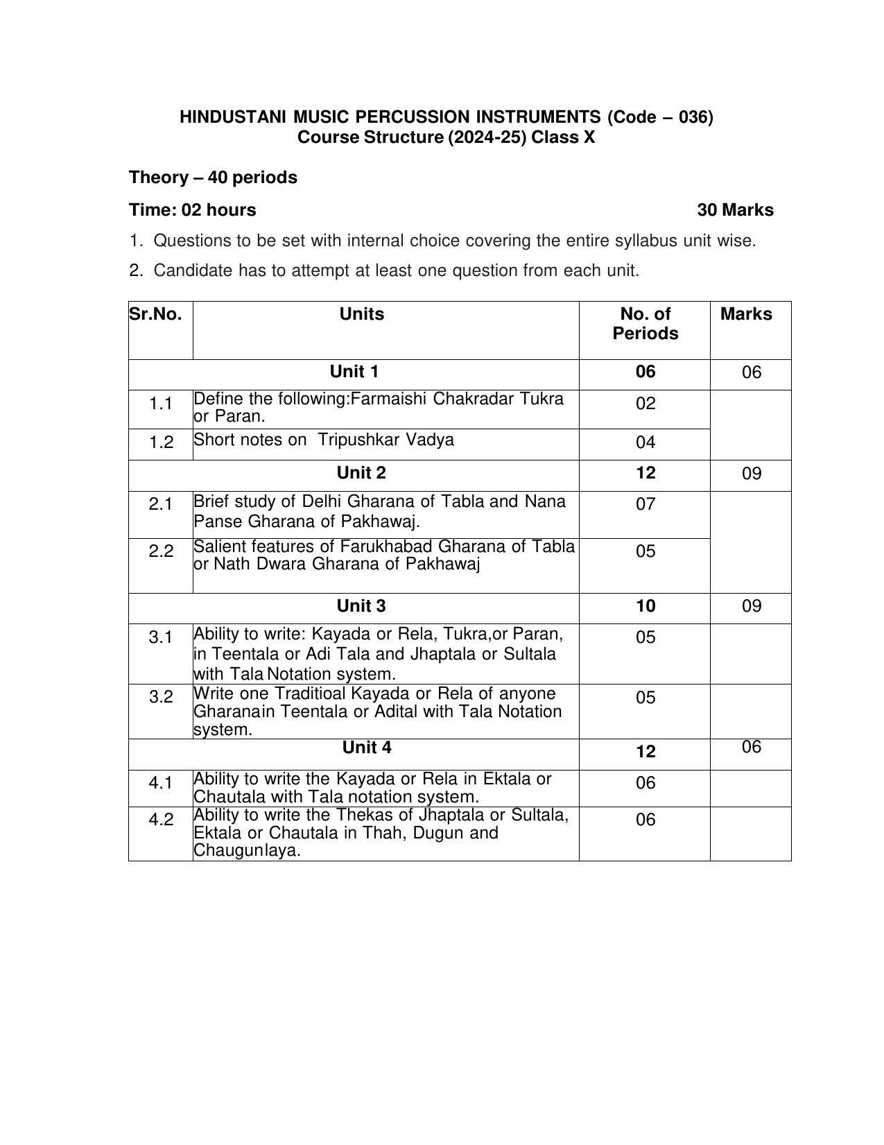 CBSE Class 9 & 10 Syllabus 2022-23 - Hindustani Music Percussion Instruments - Page 5