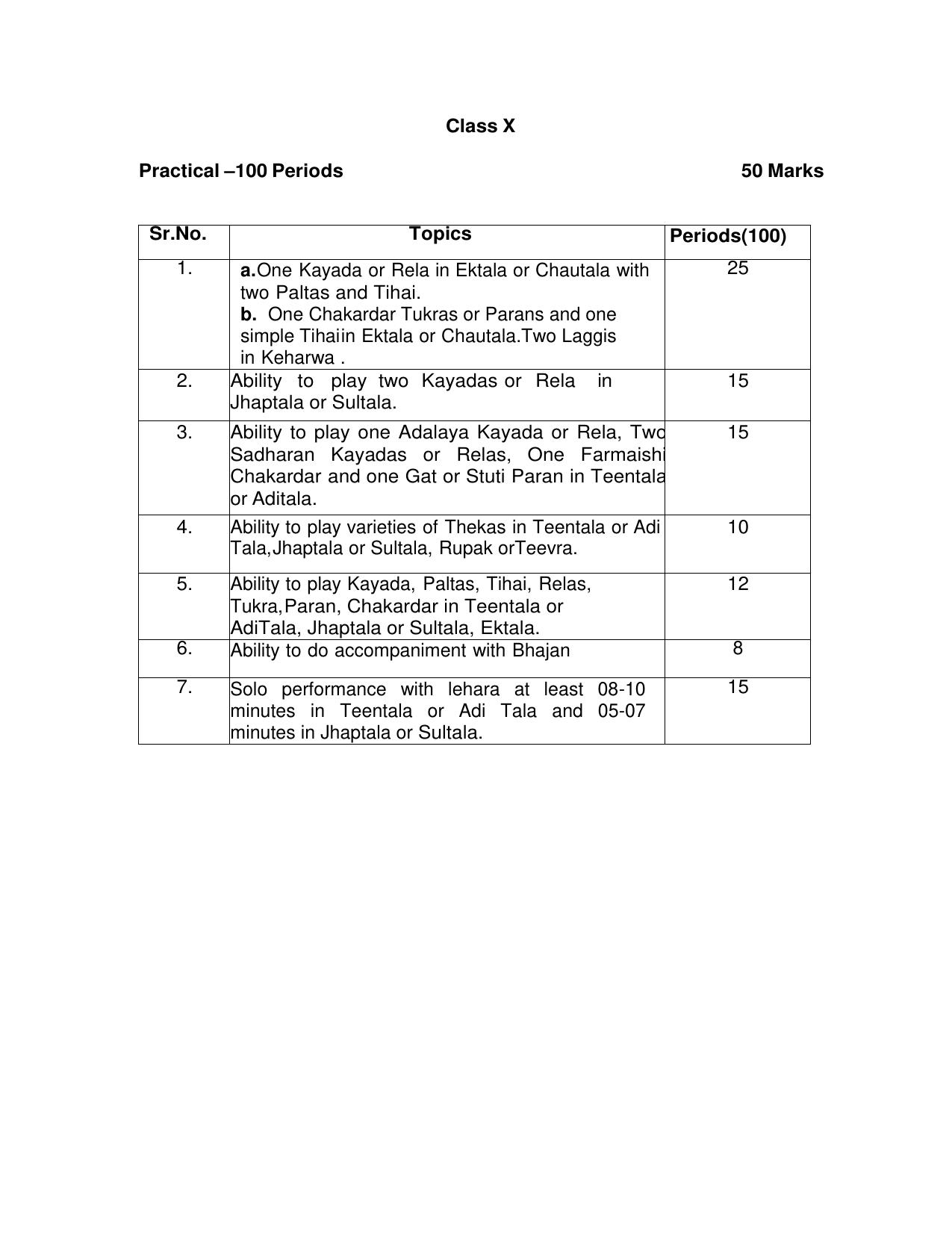 CBSE Class 9 & 10 Syllabus 2022-23 - Hindustani Music Percussion Instruments - Page 6