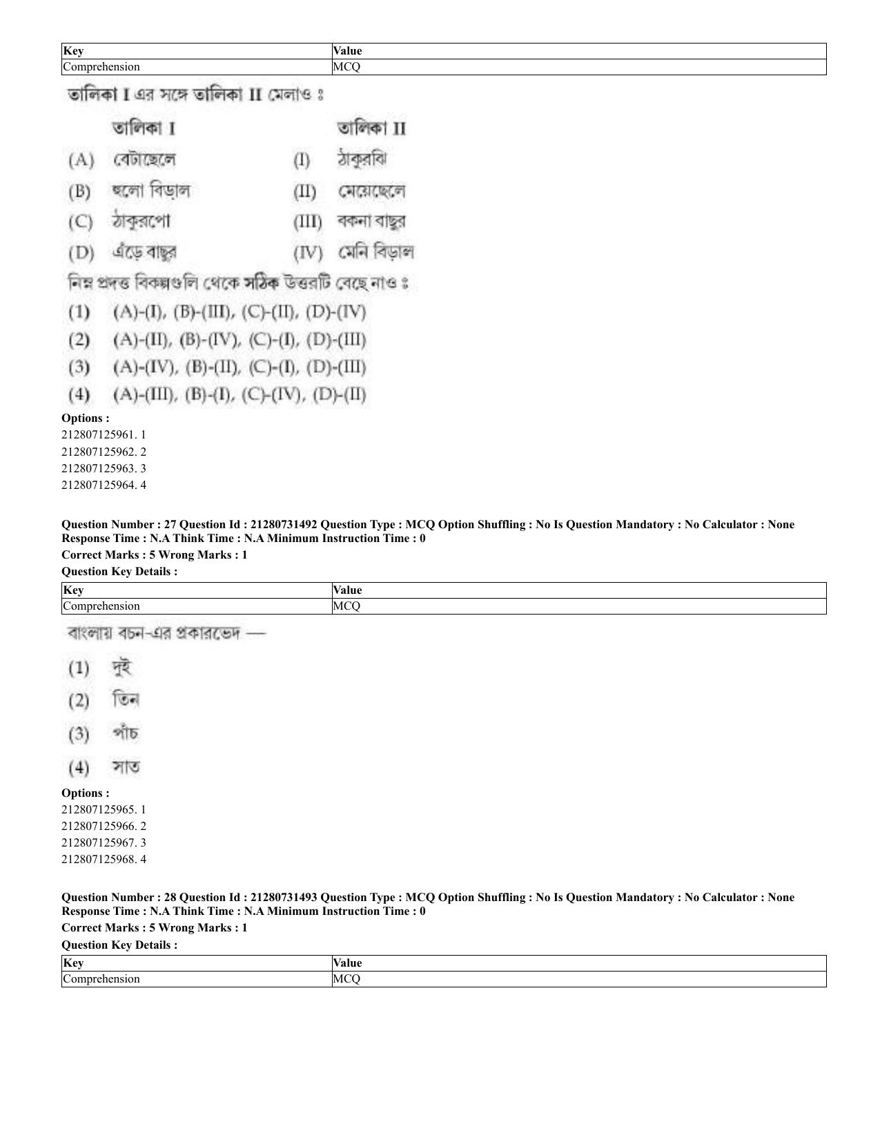 CUET 2023 English Bengali Shift 3 Question Papers - Page 22