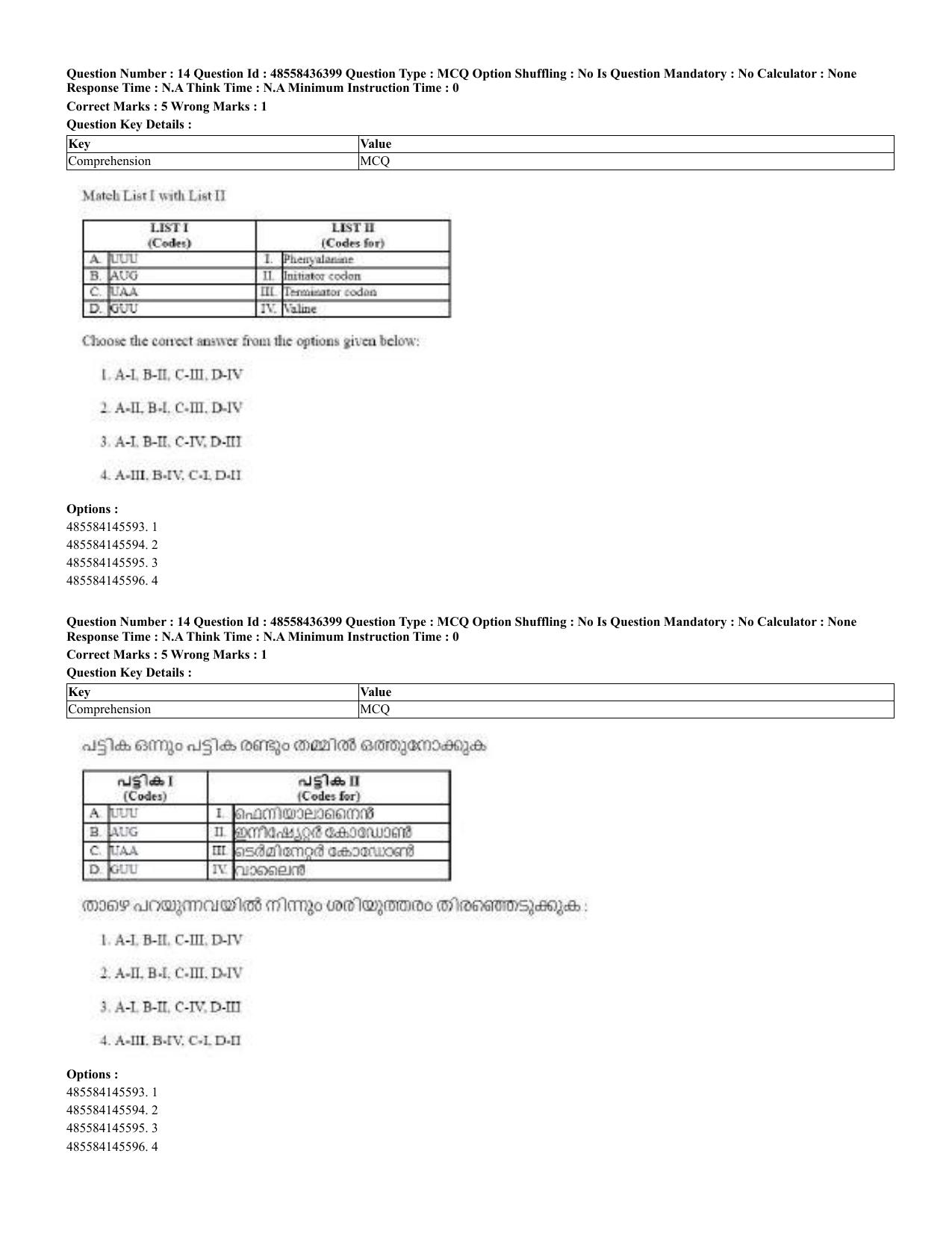 CUET 2023 English Malayalam Shift 3 Question Papers - 22 June 2023 - Page 14