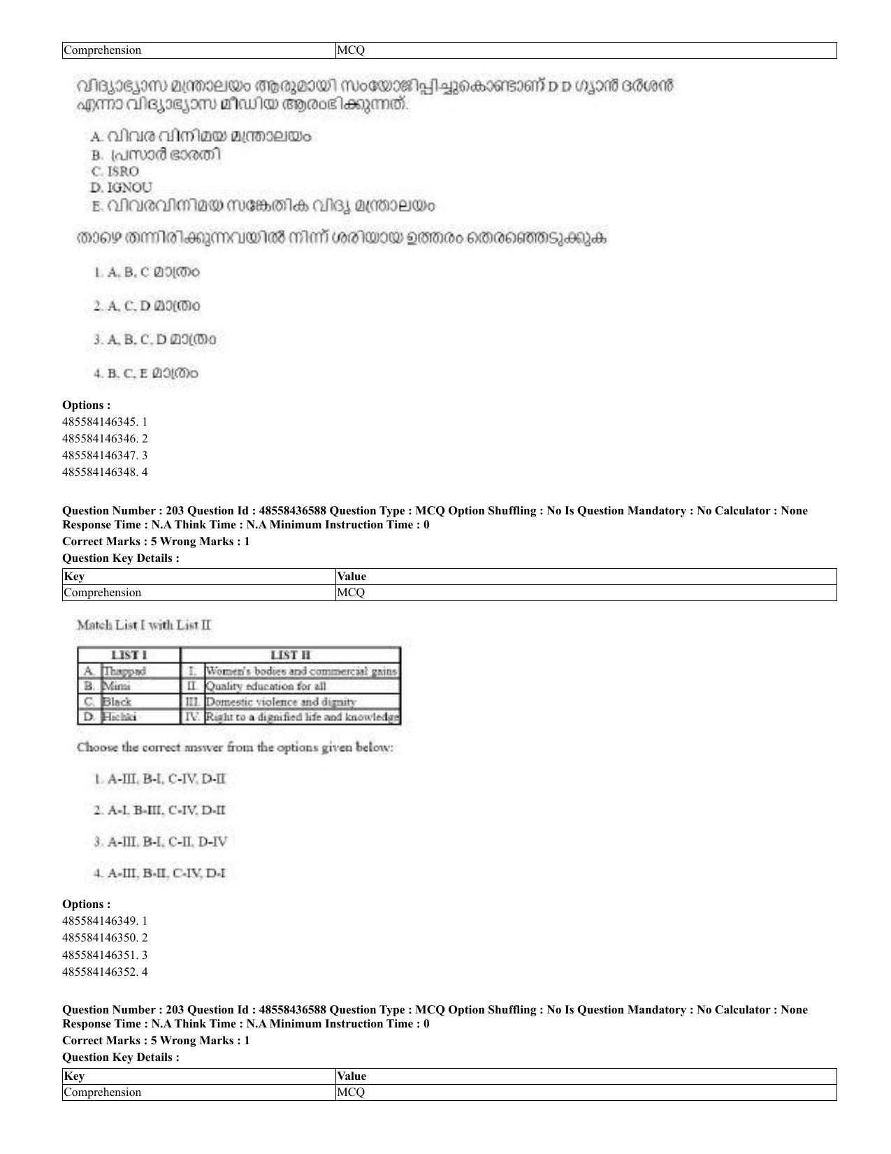 CUET 2023 English Malayalam Shift 3 Question Papers - 22 June 2023 - Page 203