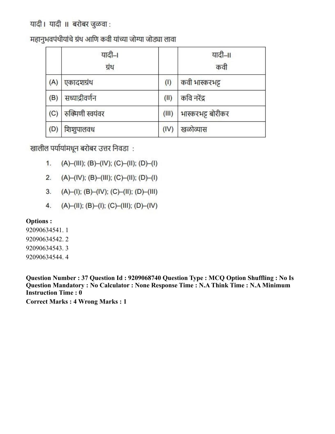 CUET PG 2023: LAQP25 – Marathi (Eng.)-Shift 3 (08-06-2023) Question Paper - Page 66