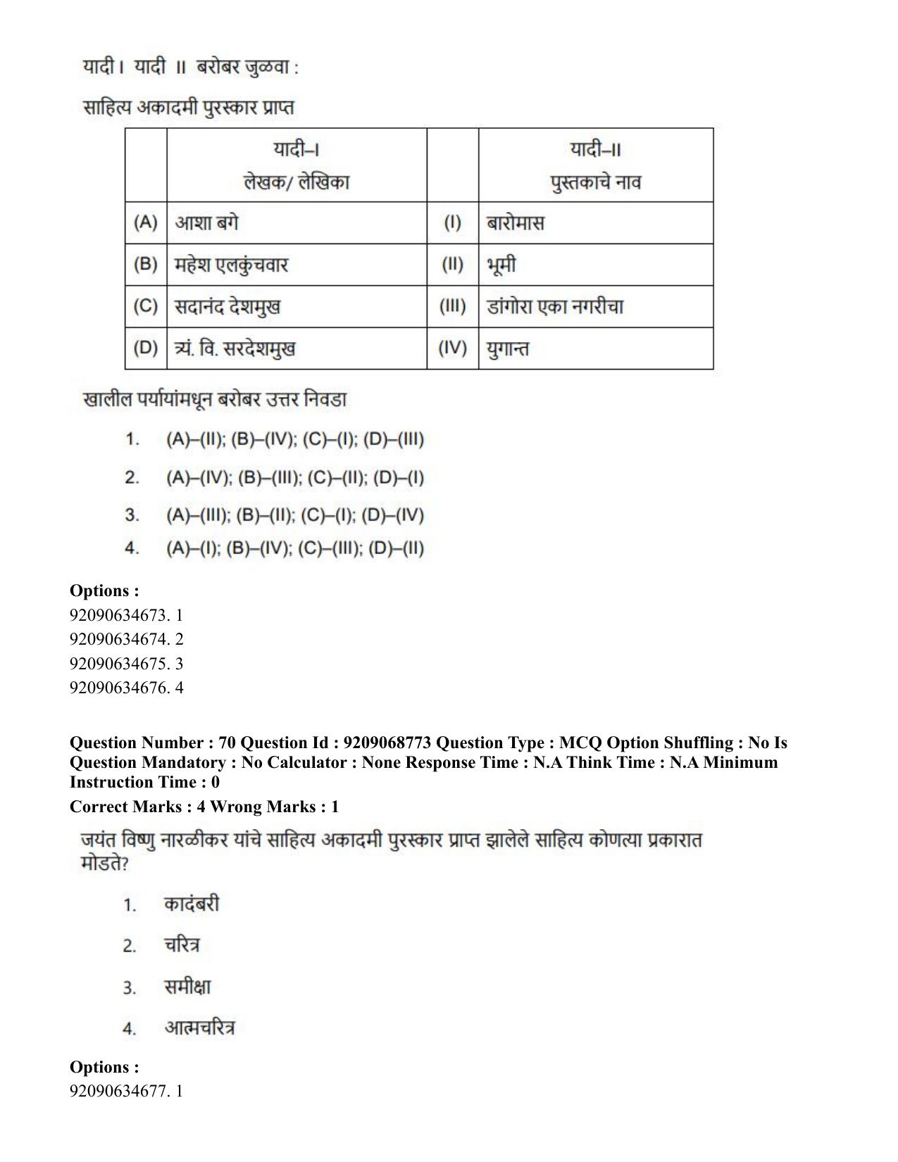 CUET PG 2023: LAQP25 – Marathi (Eng.)-Shift 3 (08-06-2023) Question Paper - Page 132