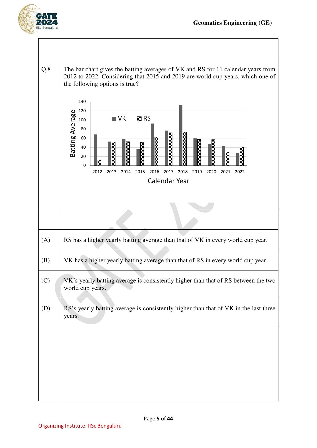 GATE 2024 Geomatics Engineering (GE) Question Paper - Page 5