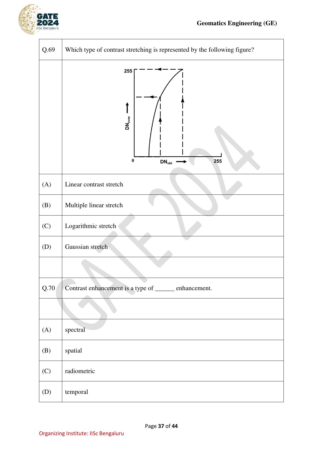 GATE 2024 Geomatics Engineering (GE) Question Paper - Page 37