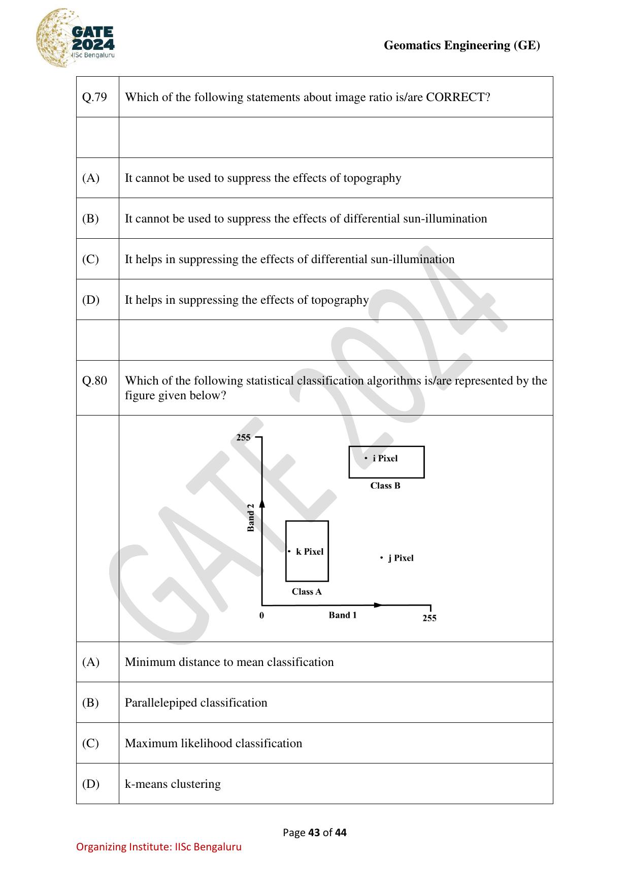 GATE 2024 Geomatics Engineering (GE) Question Paper - Page 43