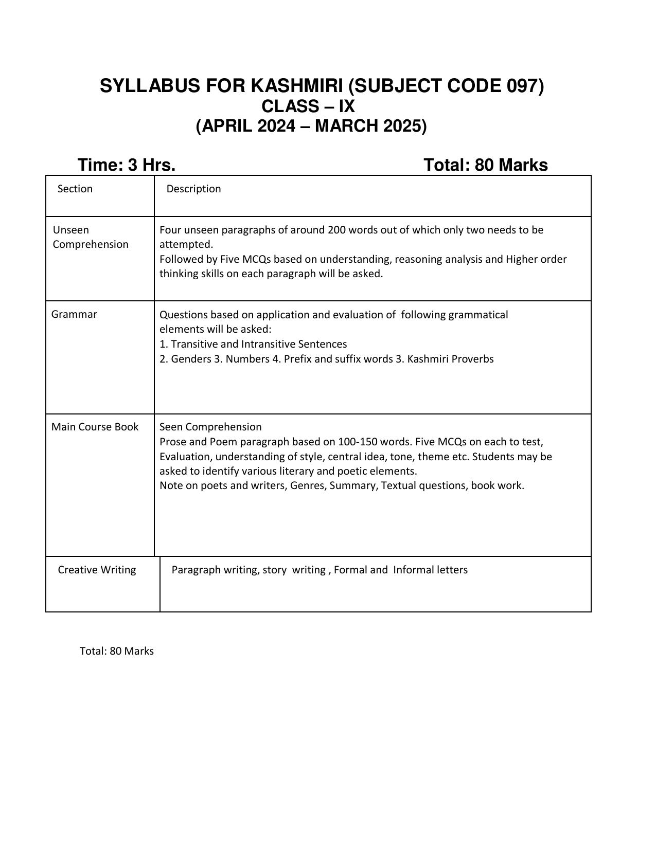 CBSE Class 9 & 10 Syllabus 2022-23 - Kashmiri - Page 1