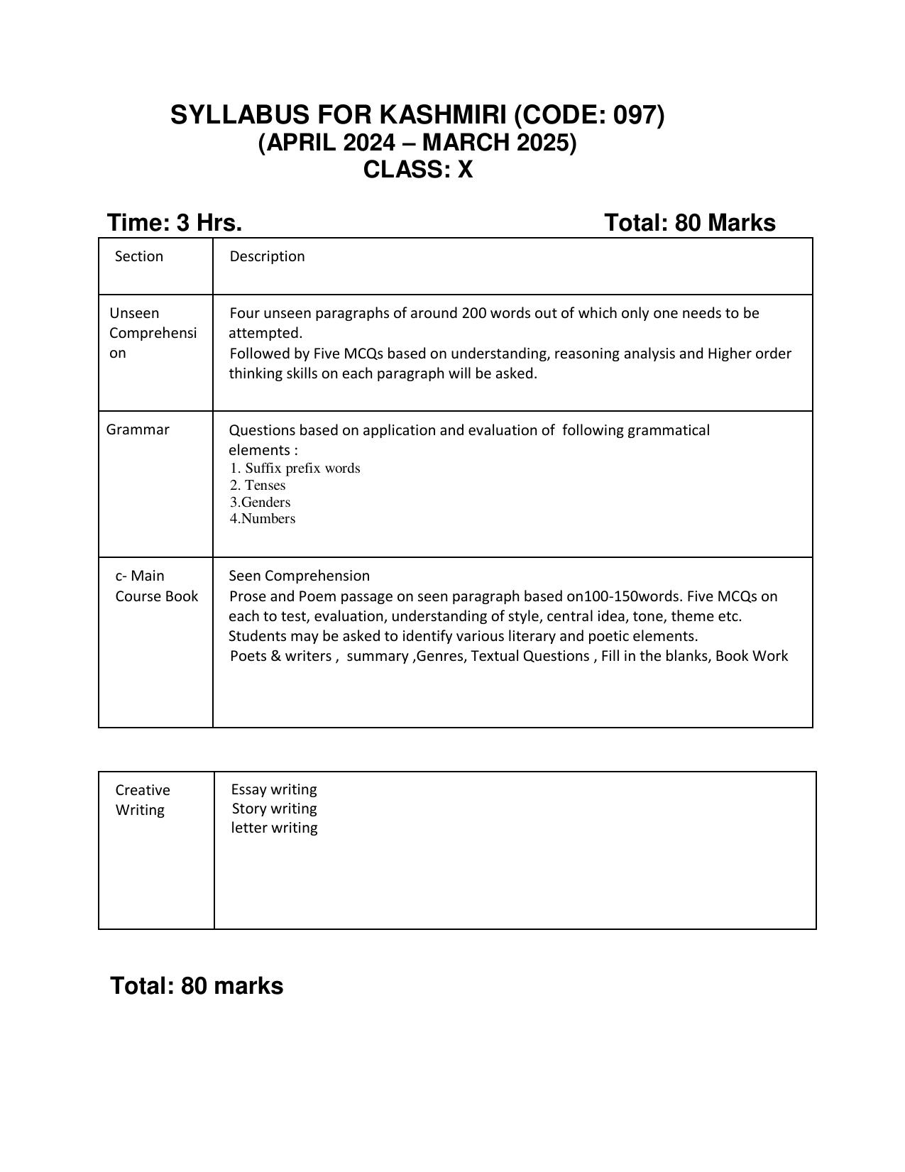 CBSE Class 9 & 10 Syllabus 2022-23 - Kashmiri - Page 3