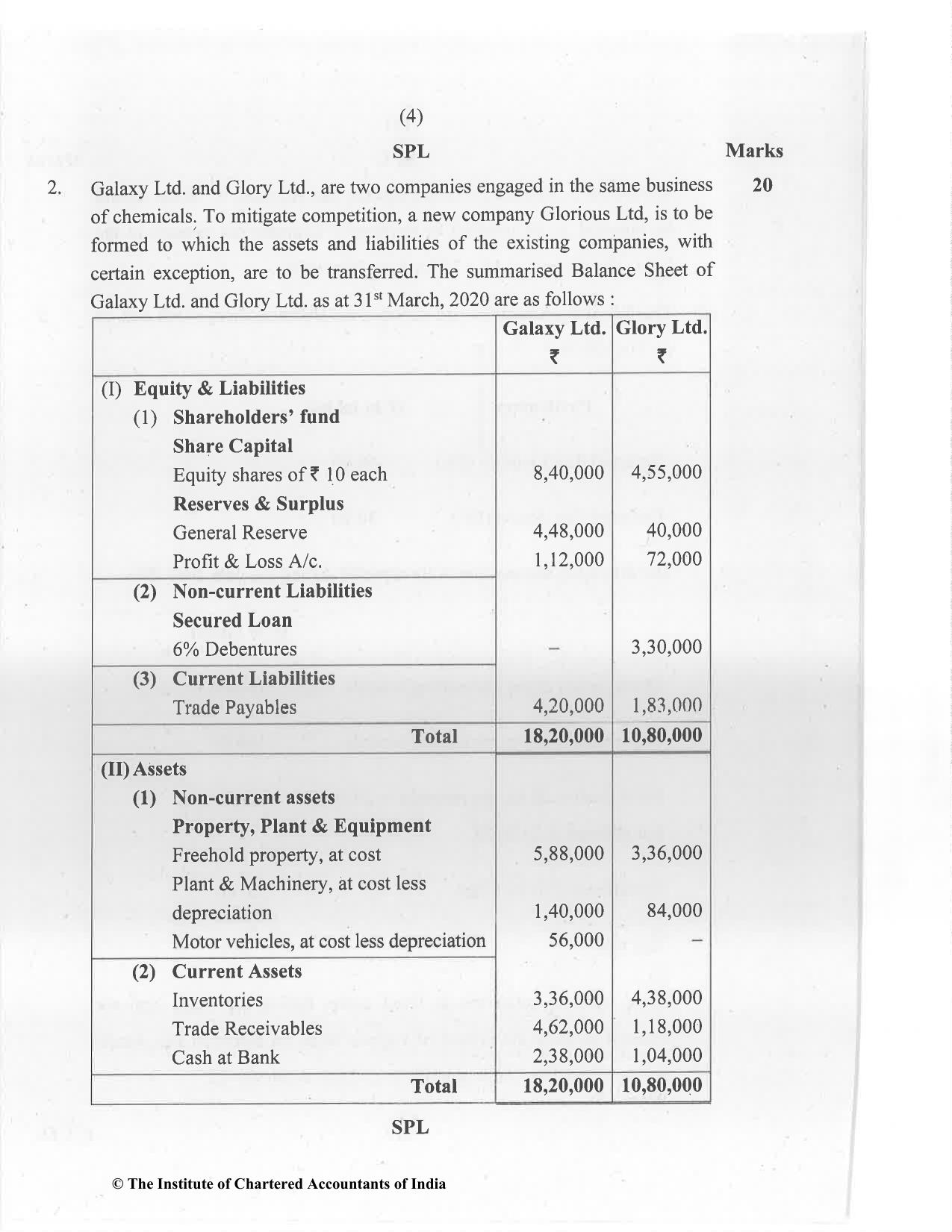 CA Inter Jan 2021 Question Paper - Paper 5 – Advanced Accounting - Page 4