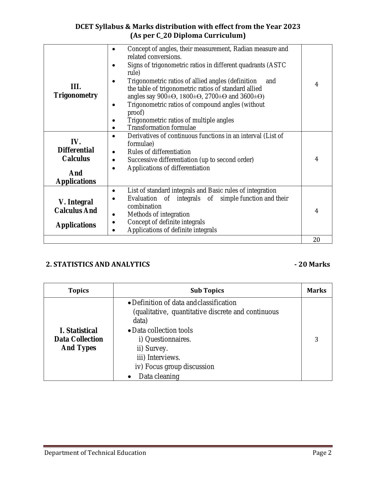Karnataka DCET Syllabus - Page 4
