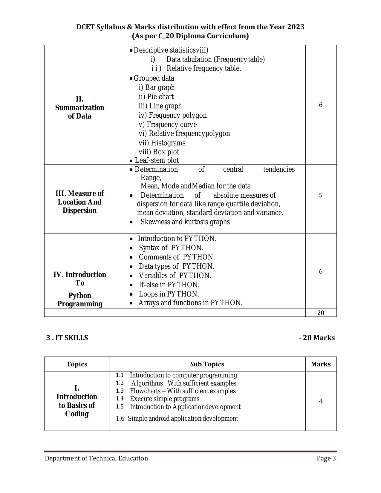 Karnataka DCET Syllabus - Page 5