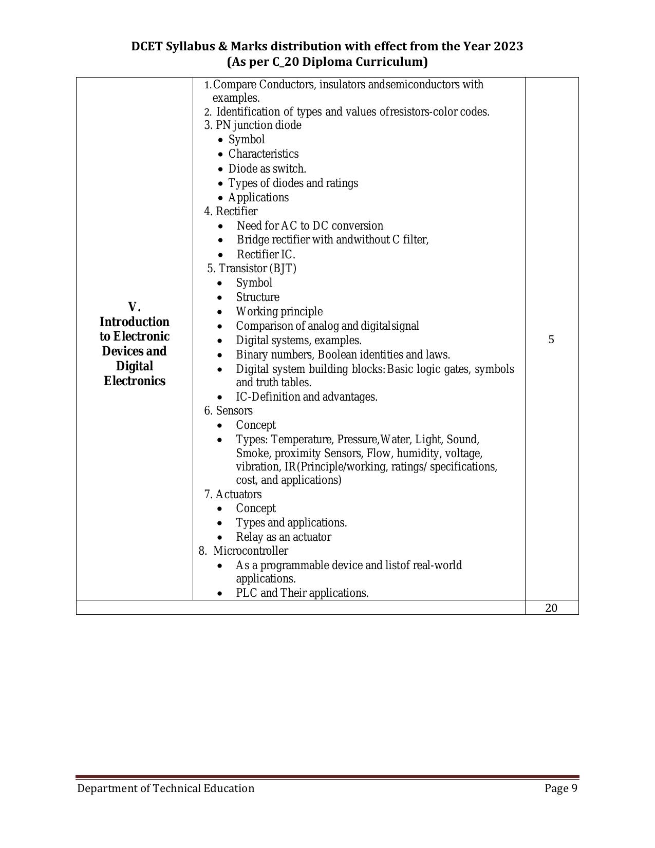 Karnataka DCET Syllabus - Page 11