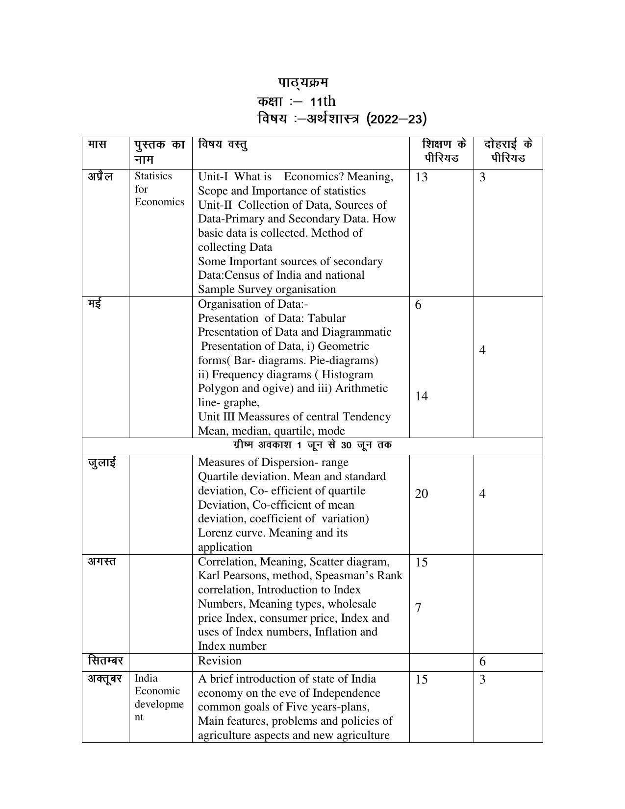 Haryana Board Class 11 Economics Syllabus 2023 - Page 1