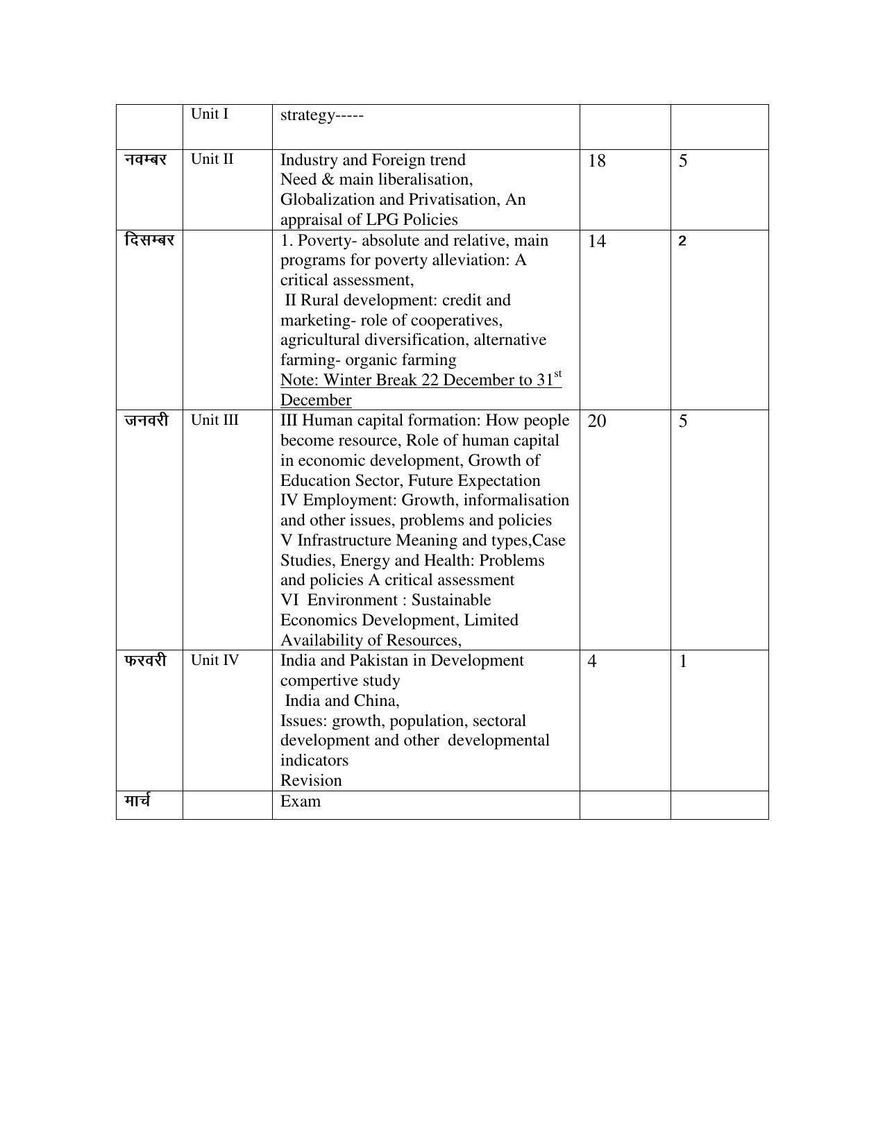 Haryana Board Class 11 Economics Syllabus 2023 - Page 2