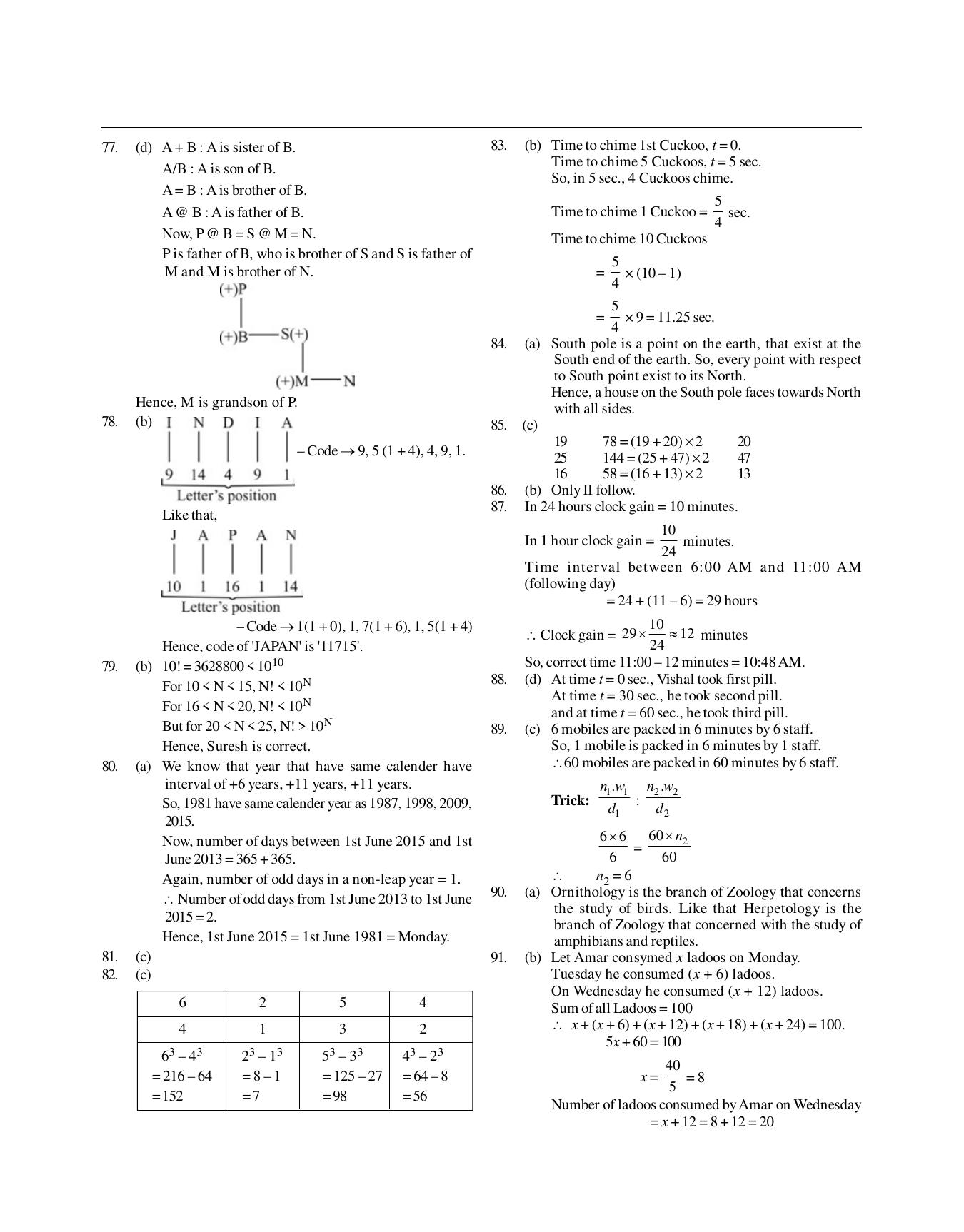 SNAP 2019 Question Paper with Solution - Page 15