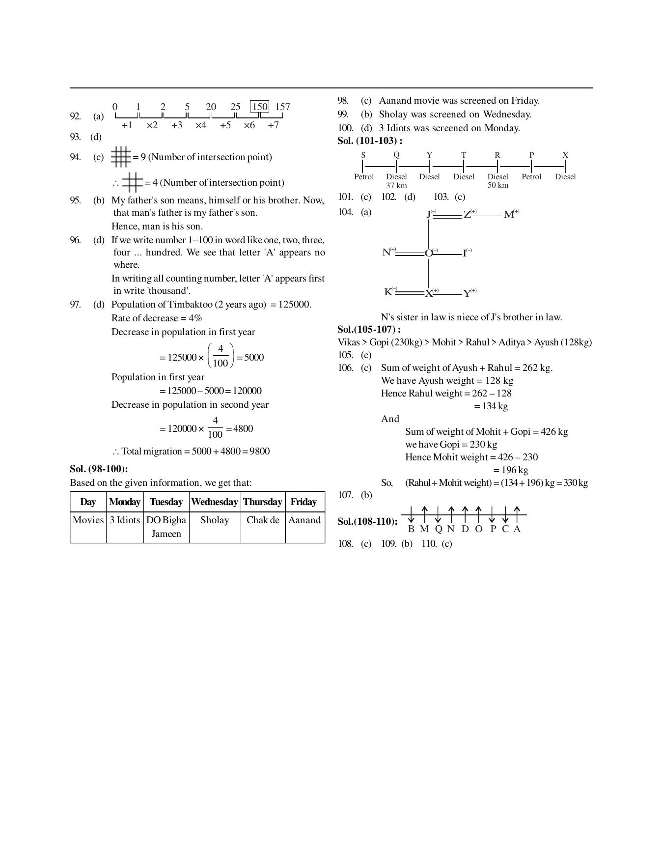 SNAP 2019 Question Paper with Solution - Page 16