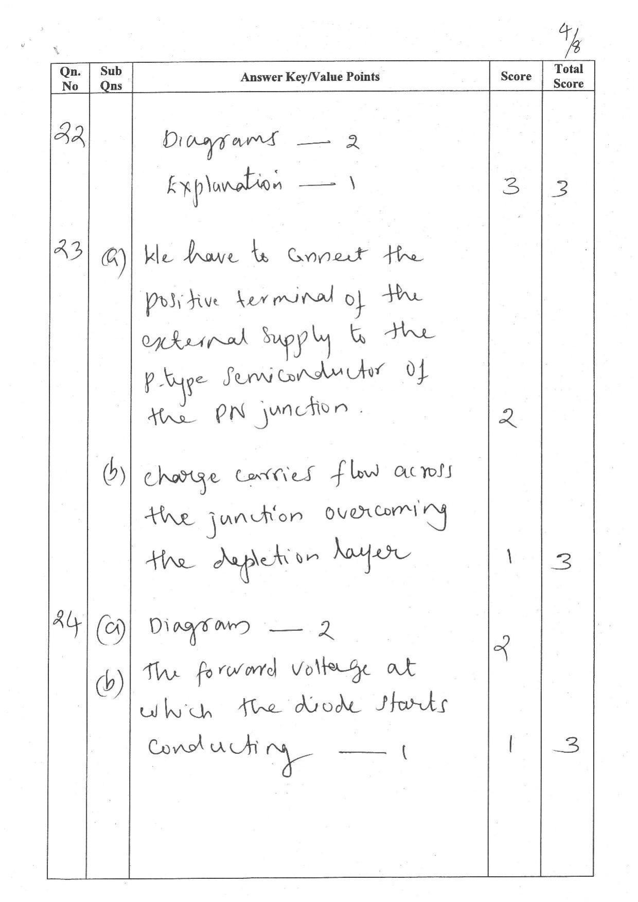 Kerala Plus One 2022 Electronics Answer Key - Page 4